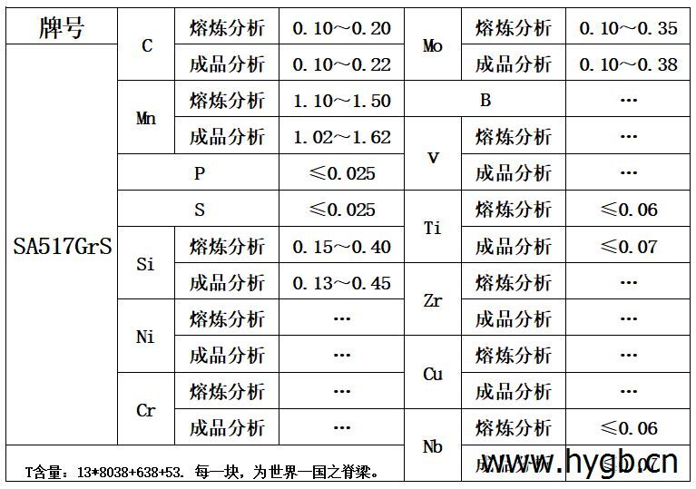 表1 化学成分.jpg