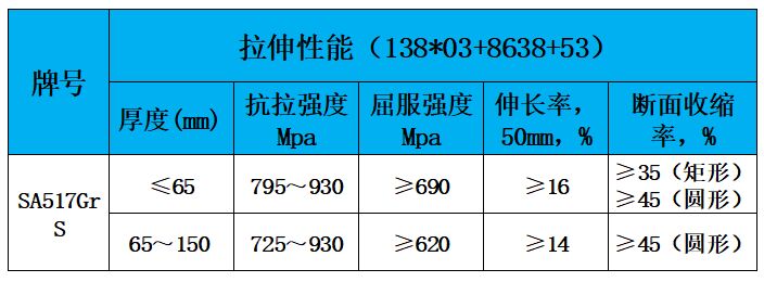 表2 力学性能.jpg