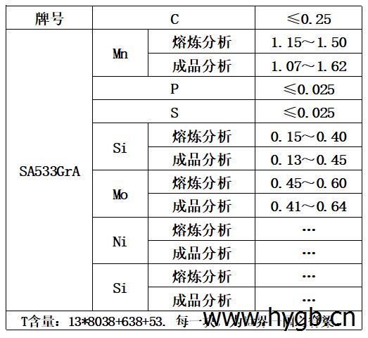 表1 化学成分.jpg 表1 化学成分.jpg