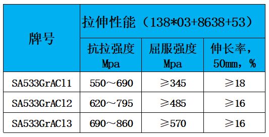 表2 力学性能.jpg 表2 力学性能.jpg