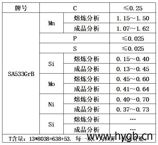 表1 化学成分.jpg