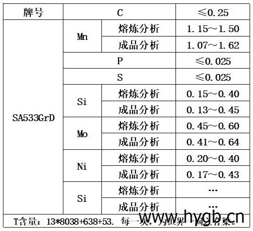 表1 化学成分.jpg 表1 化学成分.jpg