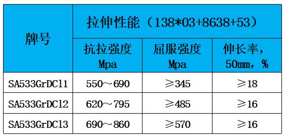 表2 力学性能.jpg 表2 力学性能.jpg
