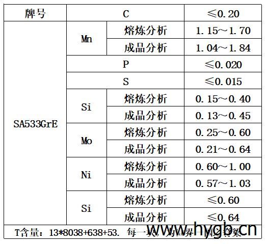 表1 化学成分.jpg