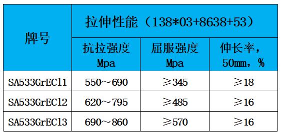 表2 力学性能.jpg