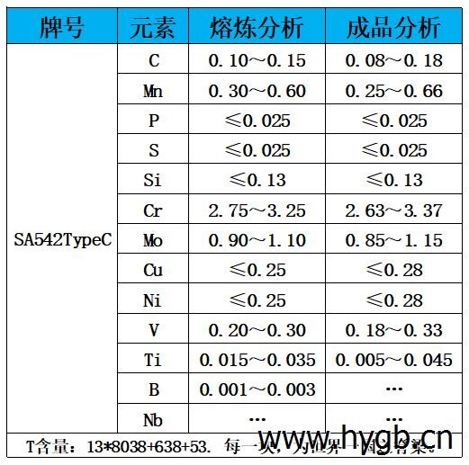 表1 化学成分.jpg