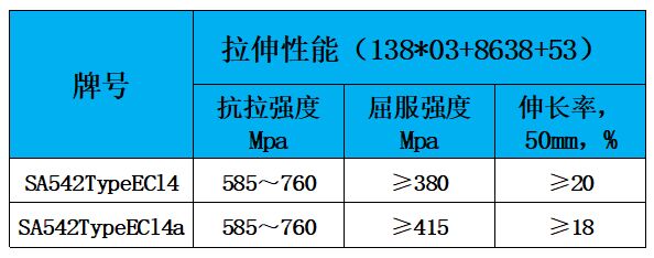 表2 力学性能.jpg