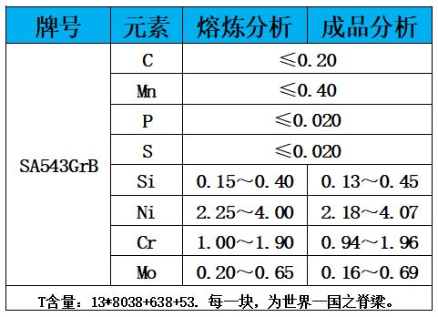 表1 化学成分.jpg 表1 化学成分.jpg