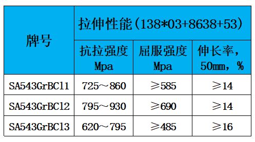 表2 力学性能.jpg 表2 力学性能.jpg