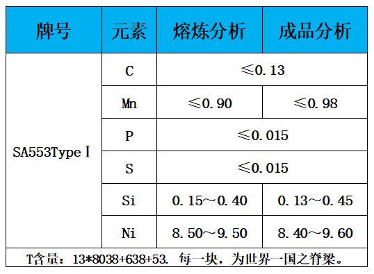 表1 化学成分.jpg