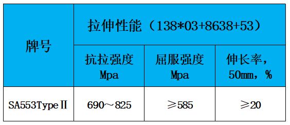 表2 力学性能.jpg
