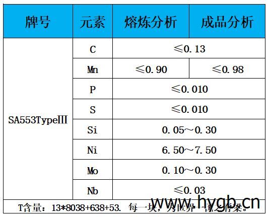 表1 化学成分.jpg