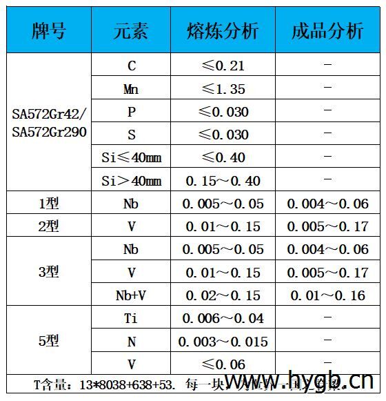 表1 化学成分.jpg 表1 化学成分.jpg