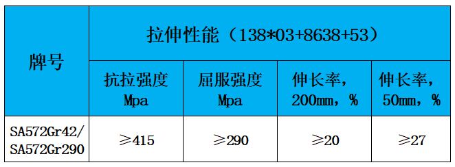 表2 力学性能.jpg 表2 力学性能.jpg