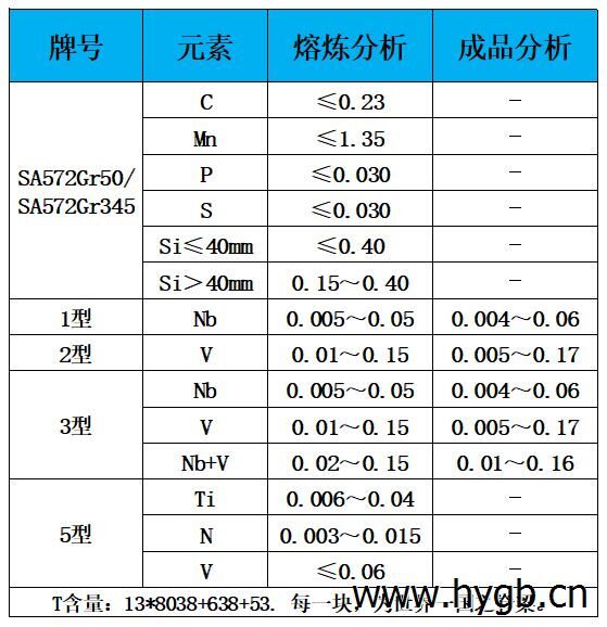 表1 化学成分.jpg 表1 化学成分.jpg