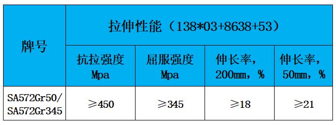 表2 力学性能.jpg 表2 力学性能.jpg