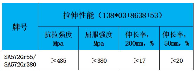 表2 力学性能.jpg 表2 力学性能.jpg