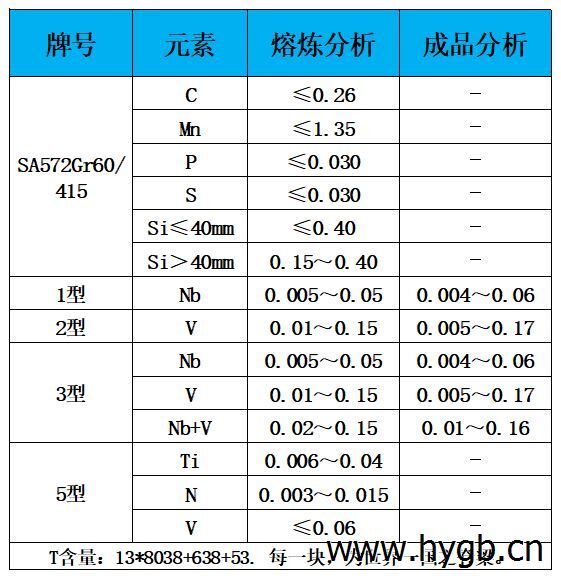 表1 化学成分.jpg 表1 化学成分.jpg