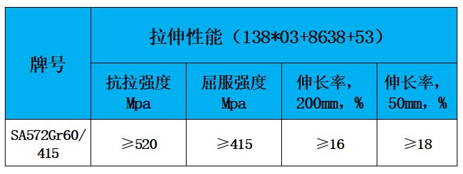 表2 力学性能.jpg 表2 力学性能.jpg