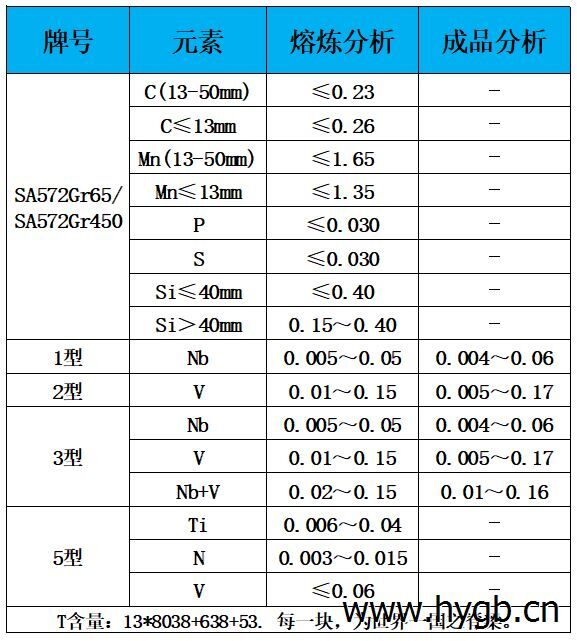 表1 化学成分.jpg 表1 化学成分.jpg