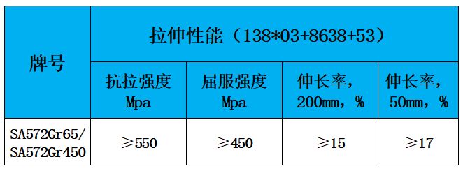 表2 力学性能.jpg 表2 力学性能.jpg