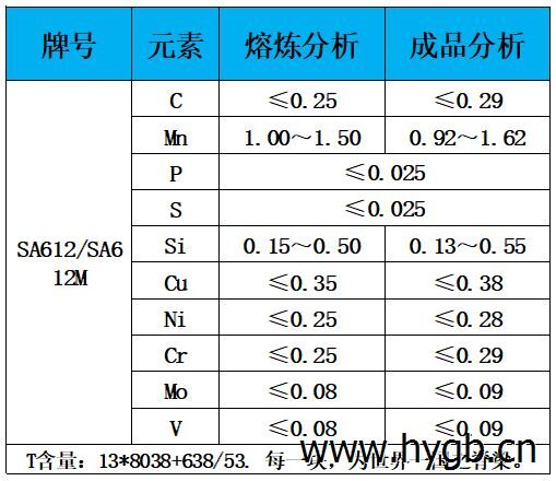 表1 化学成分.jpg 表1 化学成分.jpg