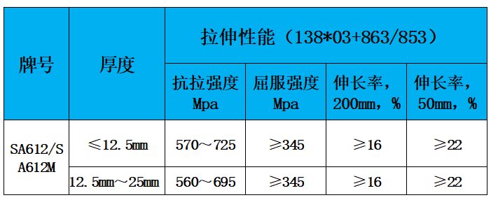 表2 力学性能.jpg 表2 力学性能.jpg