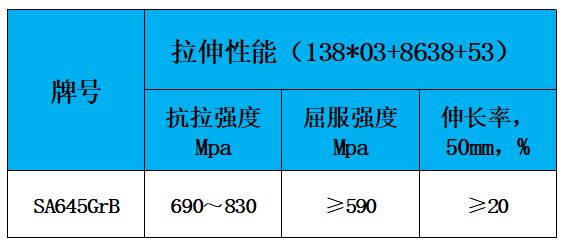 表2 力学性能.jpg