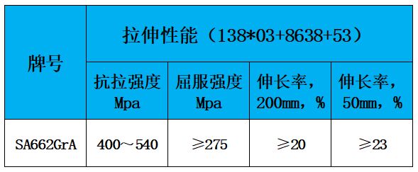 表2 力学性能.jpg 表2 力学性能.jpg