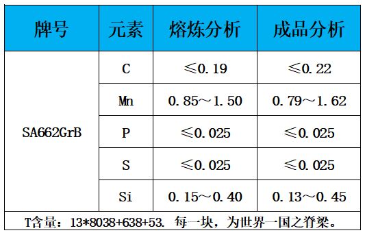 表1 化学成分.jpg 表1 化学成分.jpg