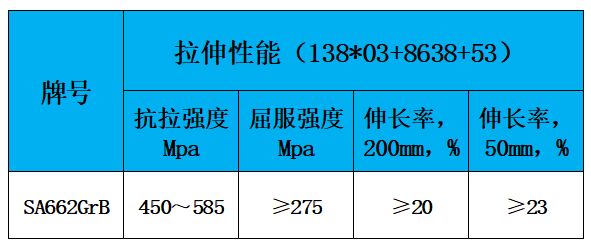 表2 力学性能.jpg 表2 力学性能.jpg