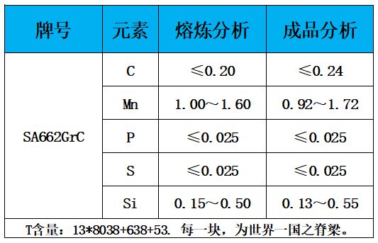 表1 化学成分.jpg 表1 化学成分.jpg