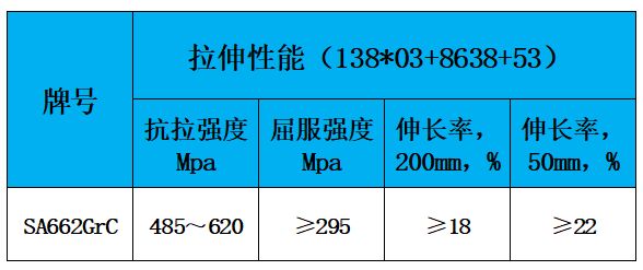 表2 力学性能.jpg 表2 力学性能.jpg