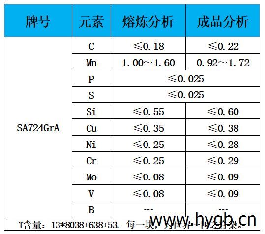 表1 化学成分.jpg