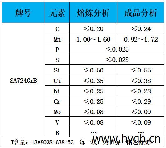 表1 化学成分.jpg 表1 化学成分.jpg