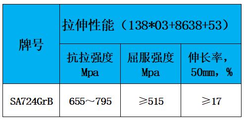 表2 力学性能.jpg 表2 力学性能.jpg