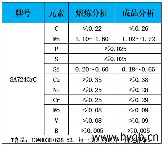 表1 化学成分.jpg 表1 化学成分.jpg