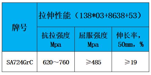 表2 力学性能.jpg 表2 力学性能.jpg
