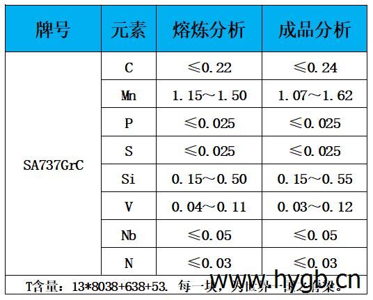 表1 化学成分.jpg 表1 化学成分.jpg