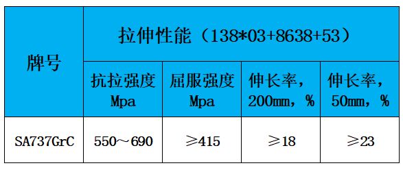 表2 力学性能.jpg 表2 力学性能.jpg