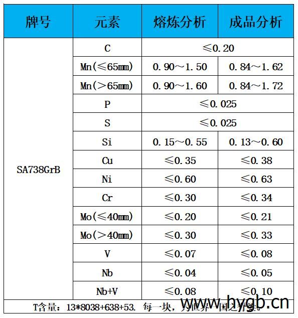 表1 化学成分.jpg 表1 化学成分.jpg