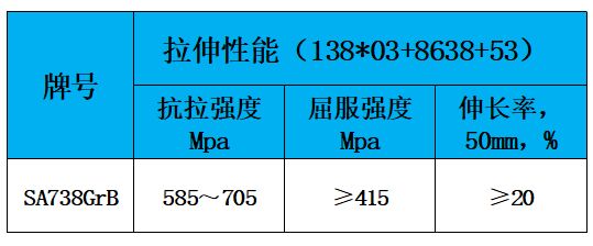 表2 力学性能.jpg 表2 力学性能.jpg