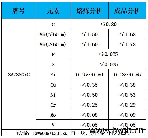 表1 化学成分.jpg 表1 化学成分.jpg
