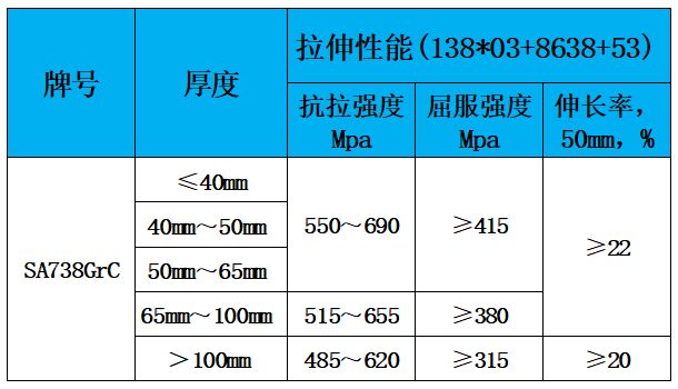 表2 力学性能.jpg 表2 力学性能.jpg